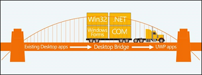 desktop to UWP bridge image